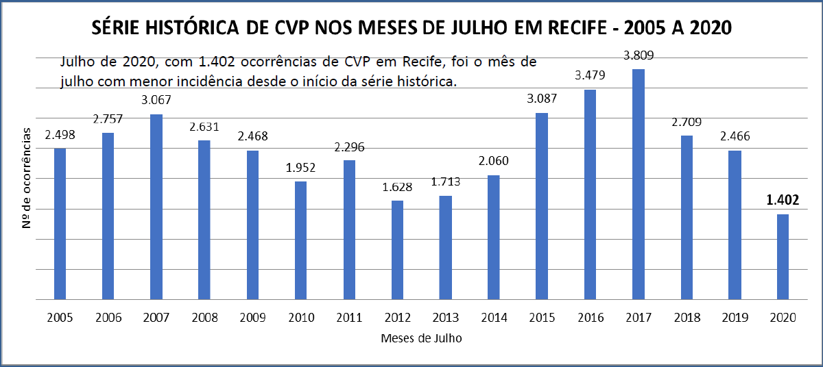 SÉRIE HISTÓRICA.CVP.RECIFE.png