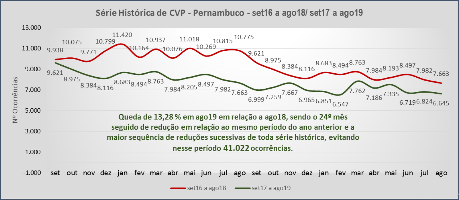 SÉRIE HISTÓRICA CVP.AGOSTO.png