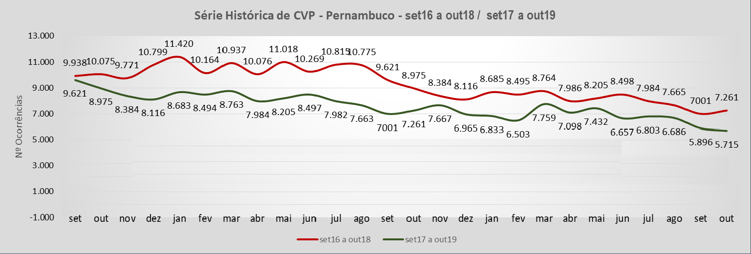 SÉRIE HISTÓRICA CVP.png