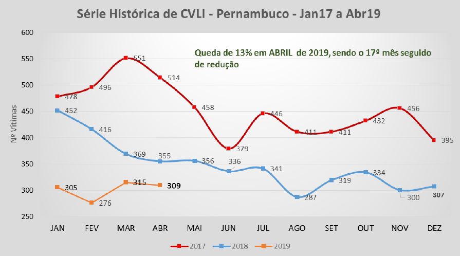 CVLI ABRIL 2019