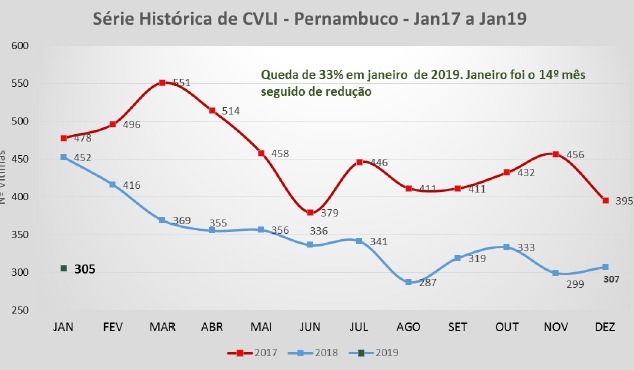 CVLI JANEIRO 2019