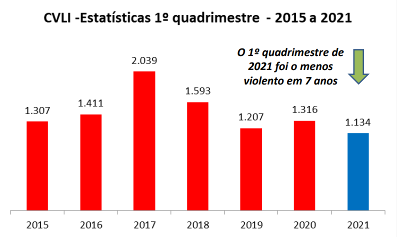 CVLI QUADRIMESTRE PE ABRIL 2021 SDS