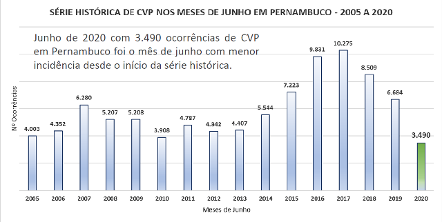 CVP JUNHO 2020 GRÁFICO 2
