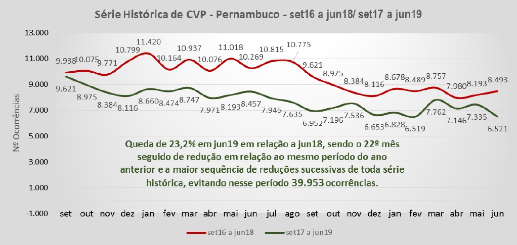 CVP 1º SEMESTRE 2019
