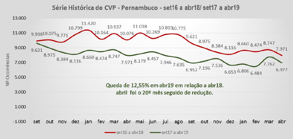 CVP ABRIL 2019
