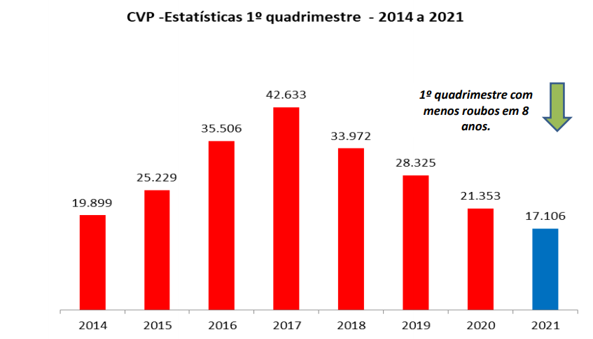 CVP QUADRIMESTRE PE ABRIL 2021 SDS