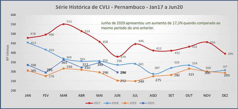 GRÁFICO CVLI