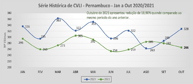 SÉRIE HISTÓRICA CVLI PE OUTUBRO 2021 1