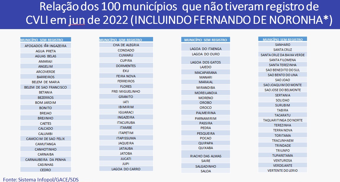 Municípios sem CVLI Junho